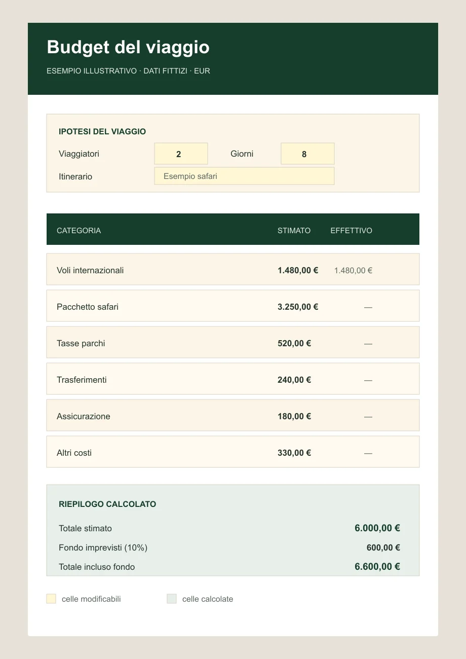 Anteprima di Foglio budget safari in euro